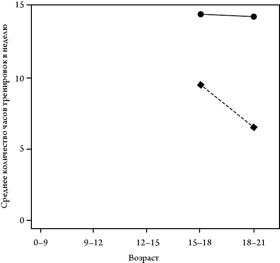 Иллюстрация к книге — Универсалы. Как талантливые дилетанты становятся победителями по жизни [i_001.jpg]