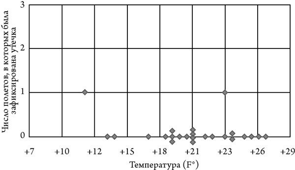 Иллюстрация к книге — Универсалы. Как талантливые дилетанты становятся победителями по жизни [i_006.jpg]
