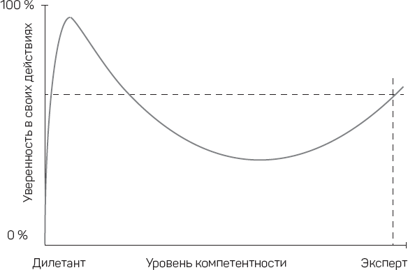 Иллюстрация к книге — Как начать думать в понедельник и не перестать во вторник [i_028.jpg]