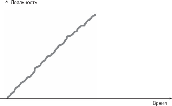 Иллюстрация к книге — Как начать думать в понедельник и не перестать во вторник [i_042.jpg]