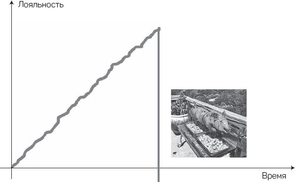 Иллюстрация к книге — Как начать думать в понедельник и не перестать во вторник [i_043.jpg]