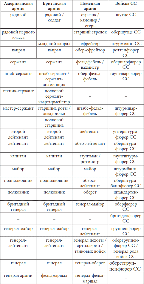 Иллюстрация к книге — Арденнская операция. Последняя авантюра Гитлера [i_022.jpg]