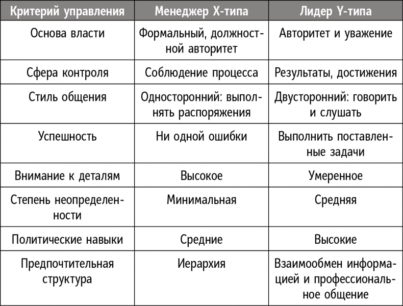 Иллюстрация к книге — Справочник лидера [i_014.jpg]