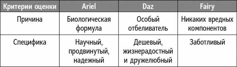 Иллюстрация к книге — Справочник лидера [i_025.jpg]