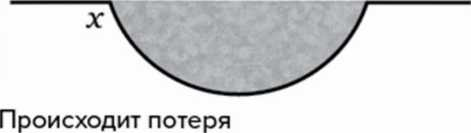 Иллюстрация к книге — Жизнь после утраты: Как справиться с горем и обрести надежду [i_002.jpg]