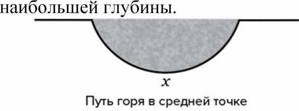 Иллюстрация к книге — Жизнь после утраты: Как справиться с горем и обрести надежду [i_004.jpg]