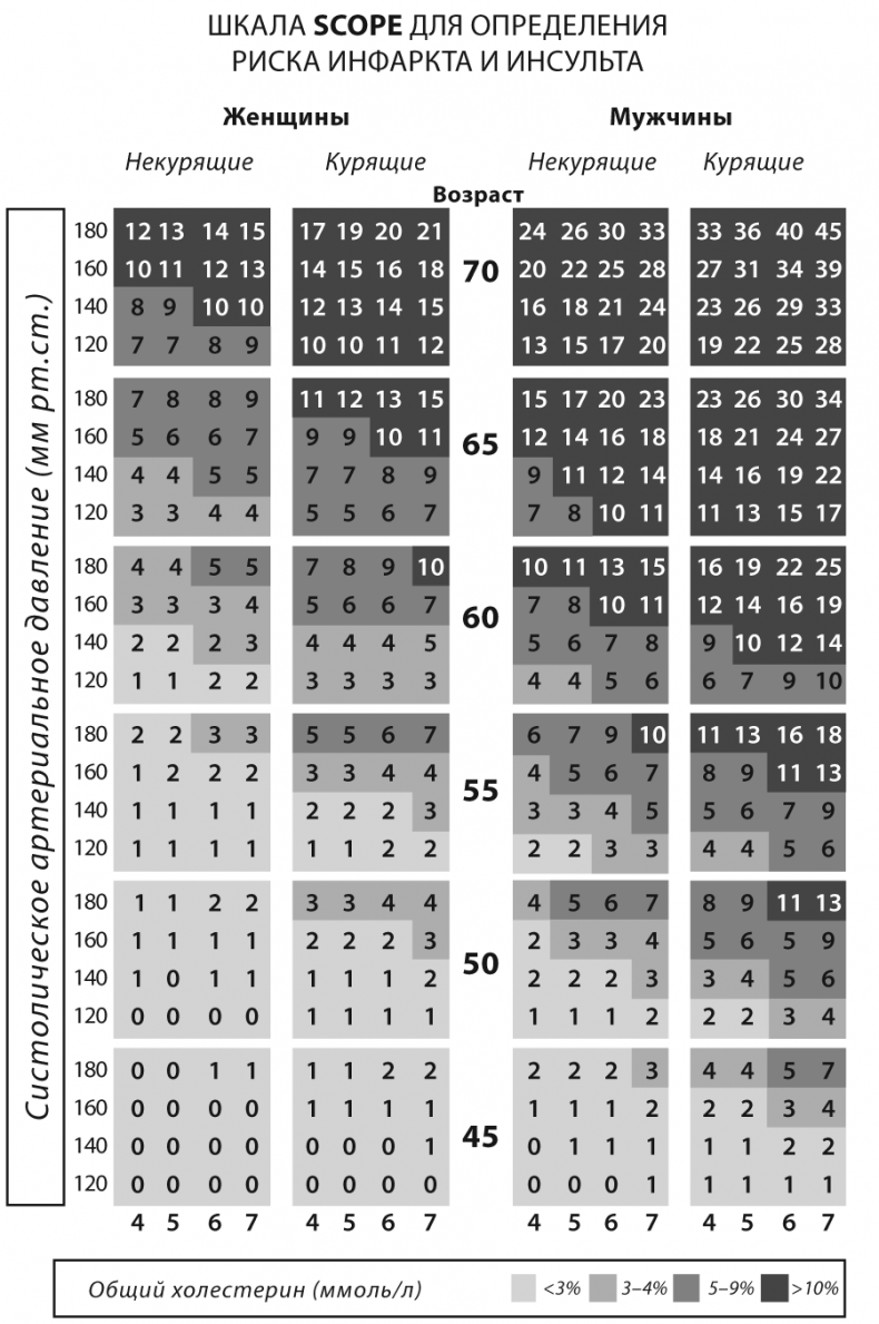 Иллюстрация к книге — Сердце. Как не дать ему остановиться раньше времени [i_007.jpg]