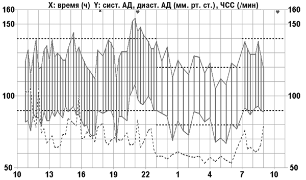 Иллюстрация к книге — Сердце. Как не дать ему остановиться раньше времени [i_017.jpg]