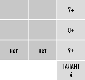 Иллюстрация к книге — Классическая нумерология. Расшифровка квадрата Пифагора с комбинациями и дополнительными числами [i_049.jpg]