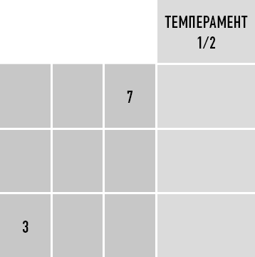Иллюстрация к книге — Классическая нумерология. Расшифровка квадрата Пифагора с комбинациями и дополнительными числами [i_055.jpg]