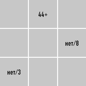 Иллюстрация к книге — Классическая нумерология. Расшифровка квадрата Пифагора с комбинациями и дополнительными числами [i_074.jpg]