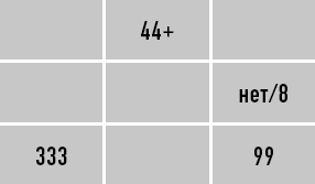 Иллюстрация к книге — Классическая нумерология. Расшифровка квадрата Пифагора с комбинациями и дополнительными числами [i_076.jpg]