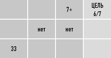 Иллюстрация к книге — Классическая нумерология. Расшифровка квадрата Пифагора с комбинациями и дополнительными числами [i_083.jpg]