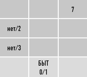 Иллюстрация к книге — Классическая нумерология. Расшифровка квадрата Пифагора с комбинациями и дополнительными числами [i_120.jpg]