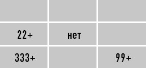 Иллюстрация к книге — Классическая нумерология. Расшифровка квадрата Пифагора с комбинациями и дополнительными числами [i_175.jpg]