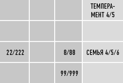 Иллюстрация к книге — Классическая нумерология. Расшифровка квадрата Пифагора с комбинациями и дополнительными числами [i_186.jpg]