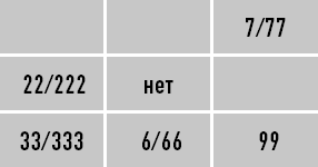 Иллюстрация к книге — Классическая нумерология. Расшифровка квадрата Пифагора с комбинациями и дополнительными числами [i_197.jpg]