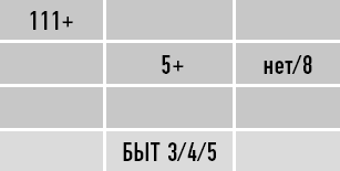 Иллюстрация к книге — Классическая нумерология. Расшифровка квадрата Пифагора с комбинациями и дополнительными числами [i_259.jpg]