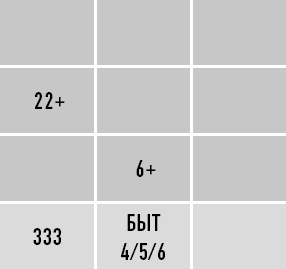 Иллюстрация к книге — Классическая нумерология. Расшифровка квадрата Пифагора с комбинациями и дополнительными числами [i_280.jpg]