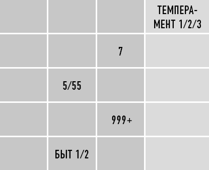 Иллюстрация к книге — Классическая нумерология. Расшифровка квадрата Пифагора с комбинациями и дополнительными числами [i_288.jpg]