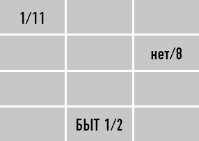 Иллюстрация к книге — Классическая нумерология. Расшифровка квадрата Пифагора с комбинациями и дополнительными числами [i_334.jpg]