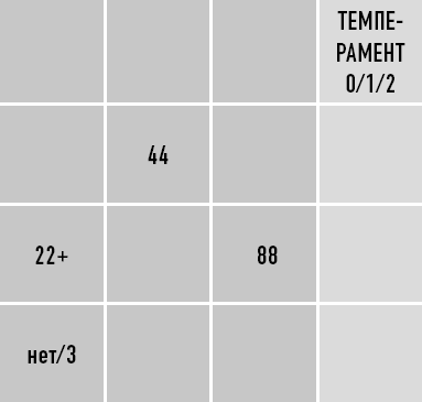 Иллюстрация к книге — Классическая нумерология. Расшифровка квадрата Пифагора с комбинациями и дополнительными числами [i_335.jpg]