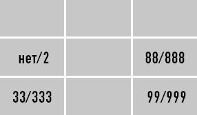 Иллюстрация к книге — Классическая нумерология. Расшифровка квадрата Пифагора с комбинациями и дополнительными числами [i_339.jpg]