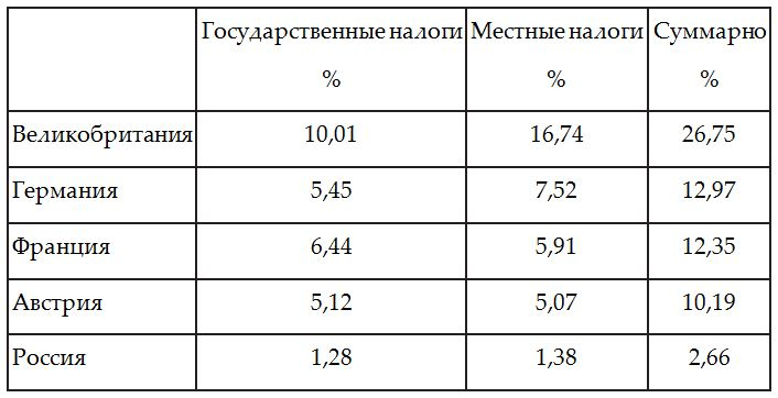 Иллюстрация к книге — История центральных банков и порабощение человечества [img_27.jpg]