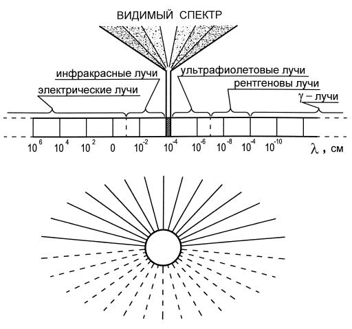 Иллюстрация к книге — Сохраните зрение! Лечебная гимнастика по Фохтину против близорукости, дальнозоркости, глаукомы, катаракты [i_004.jpg]