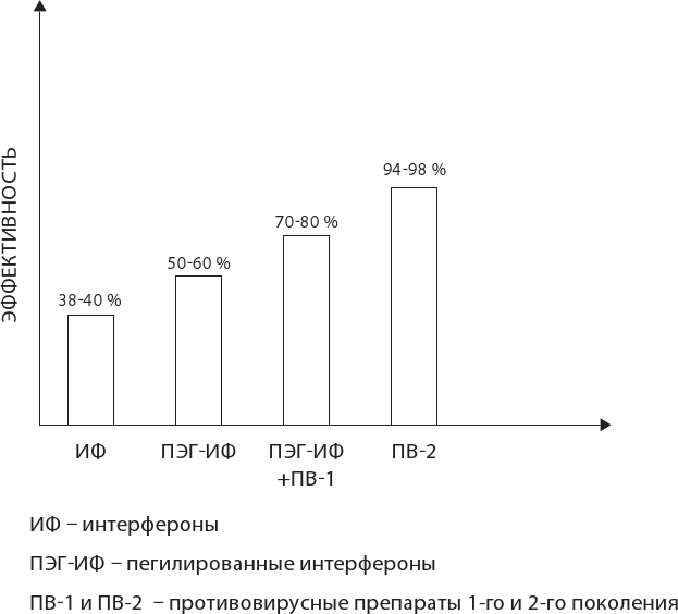 Иллюстрация к книге — О чем молчит печень. Как уловить сигналы самого крупного внутреннего органа, который предпочитает оставаться в тени [i_041.jpg]