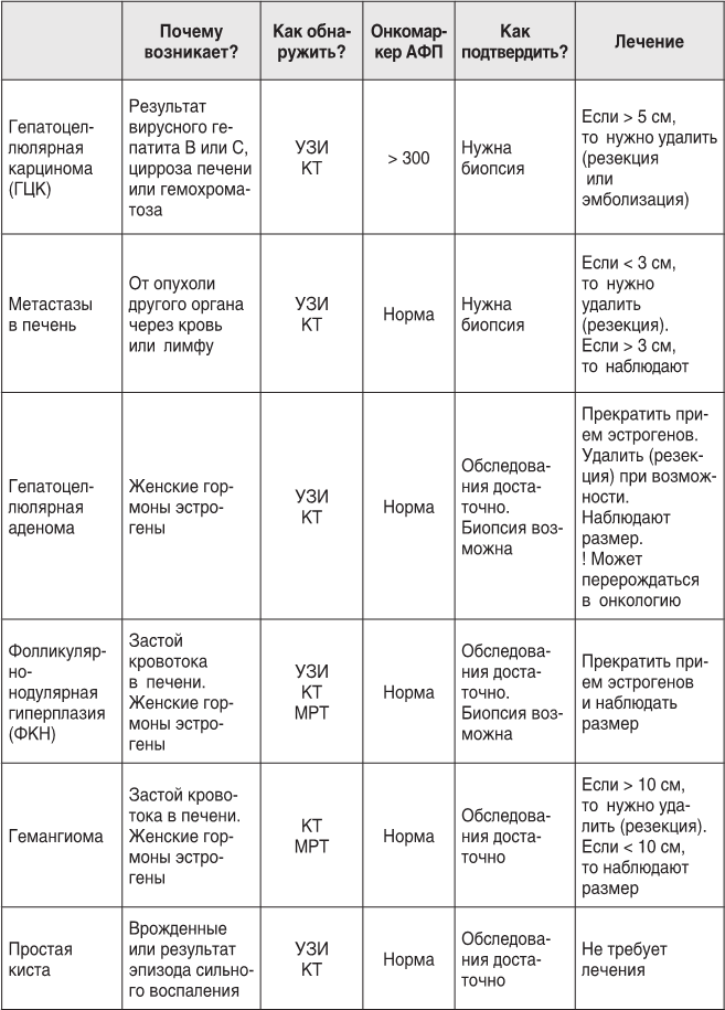 Иллюстрация к книге — О чем молчит печень. Как уловить сигналы самого крупного внутреннего органа, который предпочитает оставаться в тени [i_090.jpg]