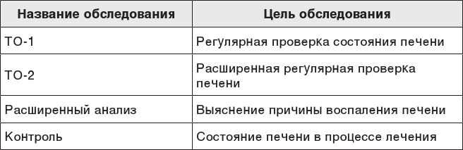 Иллюстрация к книге — О чем молчит печень. Как уловить сигналы самого крупного внутреннего органа, который предпочитает оставаться в тени [i_092.jpg]