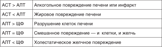 Иллюстрация к книге — О чем молчит печень. Как уловить сигналы самого крупного внутреннего органа, который предпочитает оставаться в тени [i_094.jpg]