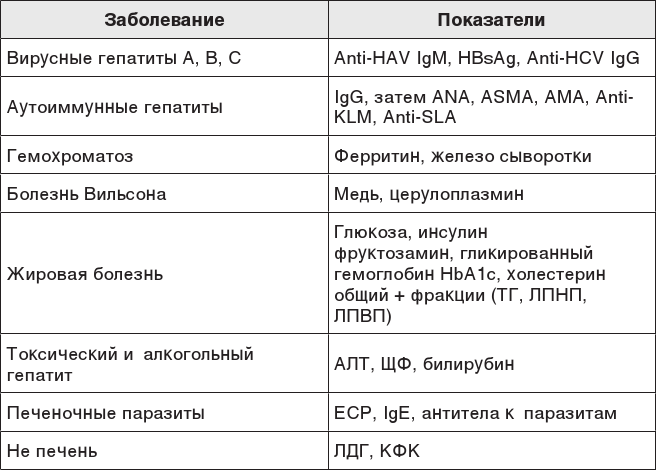 Иллюстрация к книге — О чем молчит печень. Как уловить сигналы самого крупного внутреннего органа, который предпочитает оставаться в тени [i_095.jpg]