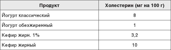 Иллюстрация к книге — О чем молчит печень. Как уловить сигналы самого крупного внутреннего органа, который предпочитает оставаться в тени [i_144.jpg]