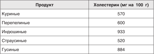Иллюстрация к книге — О чем молчит печень. Как уловить сигналы самого крупного внутреннего органа, который предпочитает оставаться в тени [i_146.jpg]