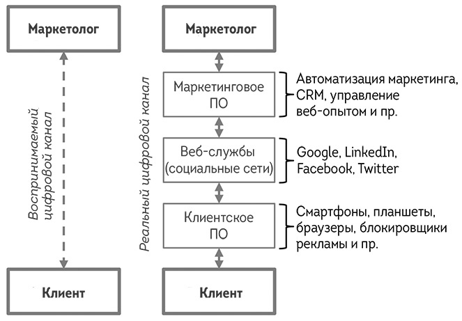 Иллюстрация к книге — Agile-маркетинг [i_003.jpg]