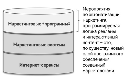 Иллюстрация к книге — Agile-маркетинг [i_004.jpg]