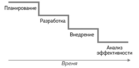 Иллюстрация к книге — Agile-маркетинг [i_009.jpg]