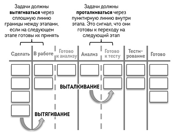 Иллюстрация к книге — Agile-маркетинг [i_018.jpg]