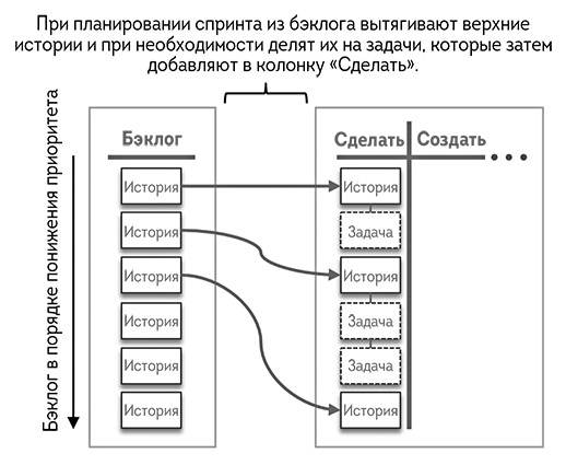 Иллюстрация к книге — Agile-маркетинг [i_021.jpg]