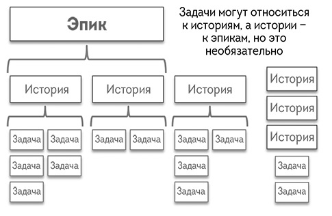 Иллюстрация к книге — Agile-маркетинг [i_022.jpg]