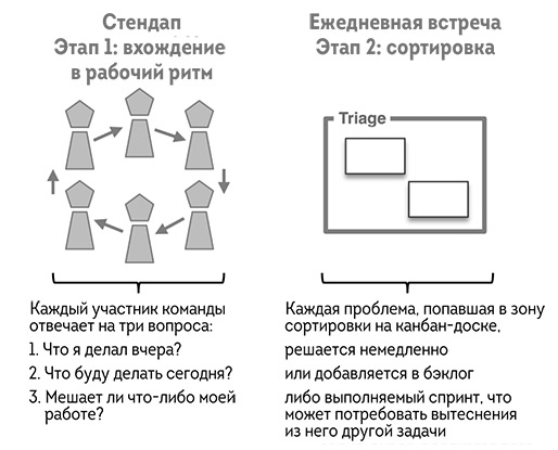Иллюстрация к книге — Agile-маркетинг [i_024.jpg]