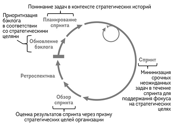 Иллюстрация к книге — Agile-маркетинг [i_025.jpg]