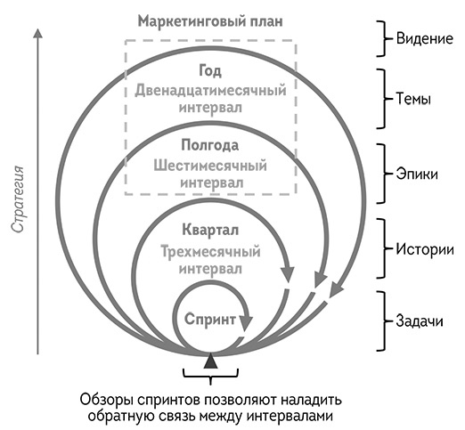 Иллюстрация к книге — Agile-маркетинг [i_026.jpg]