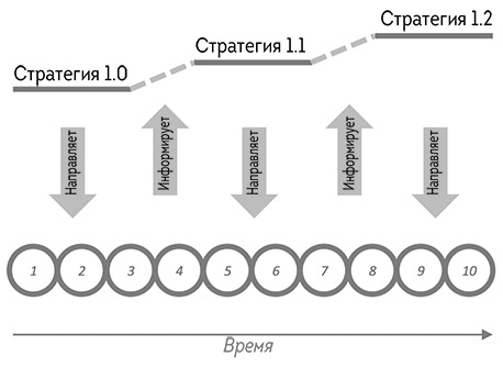 Иллюстрация к книге — Agile-маркетинг [i_027.jpg]