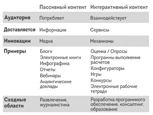 Иллюстрация к книге — Agile-маркетинг [i_030.jpg]
