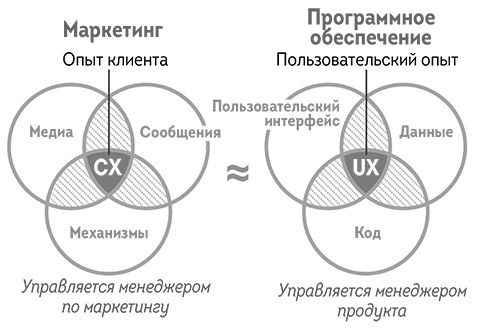Иллюстрация к книге — Agile-маркетинг [i_031.jpg]