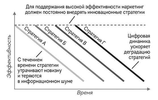 Иллюстрация к книге — Agile-маркетинг [i_032.jpg]
