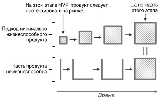 Иллюстрация к книге — Agile-маркетинг [i_033.jpg]